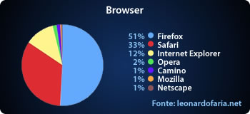 Browser