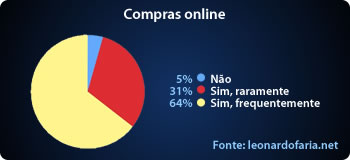 Compras online