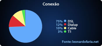 Conexão