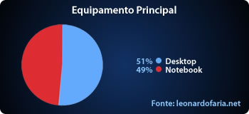 Equipamento Principal